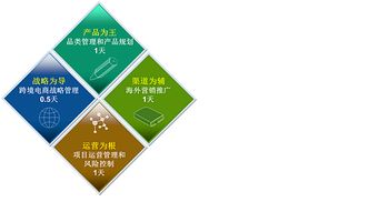 小魚幫跨境電商深度交流會 亞馬遜Listing優化與站內外引流實戰專題之站外引流篇