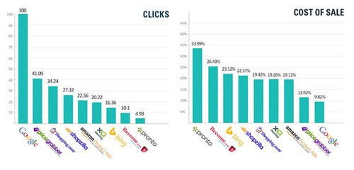 敦煌網(wǎng)首款站外自主引流產(chǎn)品正式上線，助力商家精準(zhǔn)觸達(dá)全球買(mǎi)家