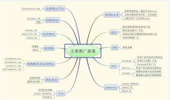 清醒認識站外引流 從流量引入到價值轉化