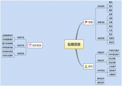 雙十一鉆展流量引爆全攻略 高效站外引流策略與實戰(zhàn)解析