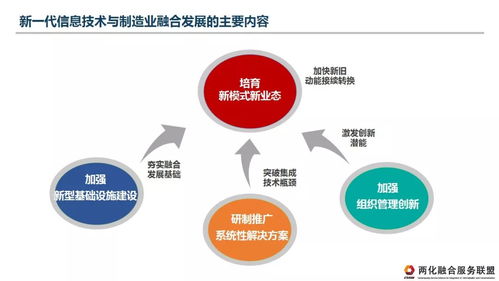 兩化融合服務聯盟 推動新一代信息技術與制造業融合發展的理解、認識與建議